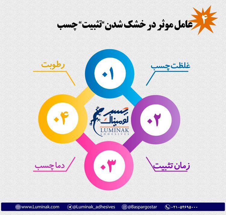 4 عامل موثر در خشک شدن "تثبیت" چسب