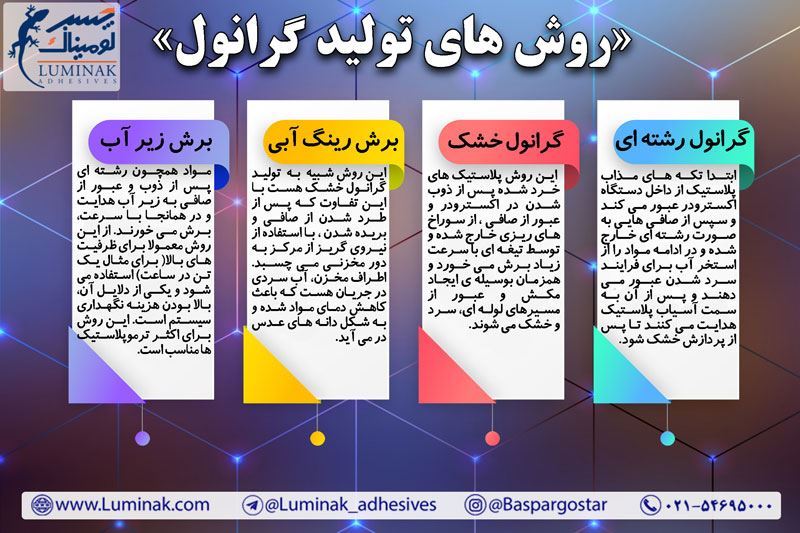 اینفوگرافیک روش های تولید گرانول