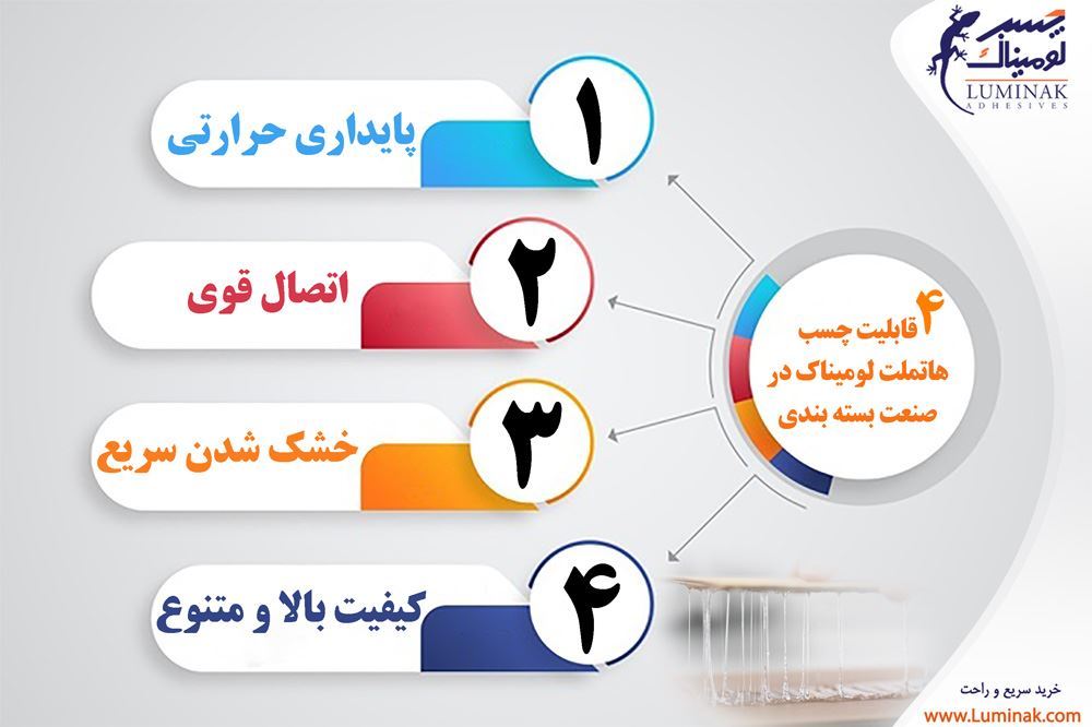 اینفوگرافیک 4 قابلیت چسب هاتملت لومیناک در صنعت بسته بندی