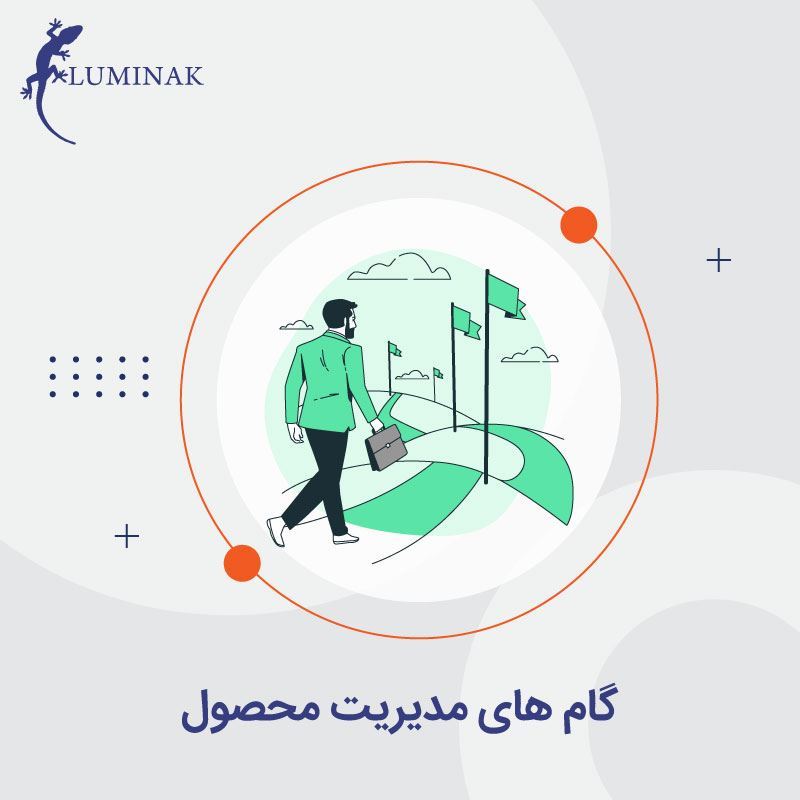 اینفوگرافیک گام های مدیریت محصول